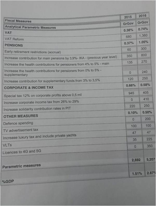 spellman201506chart22