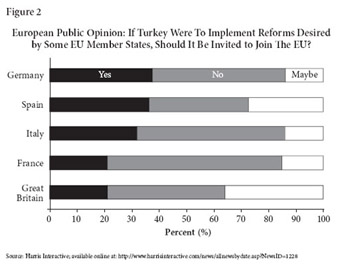 European Public Opinion: If Turkey Were to Implement Reforms Desired by Some EU Member States, Should It Be Invited to Join the EU?