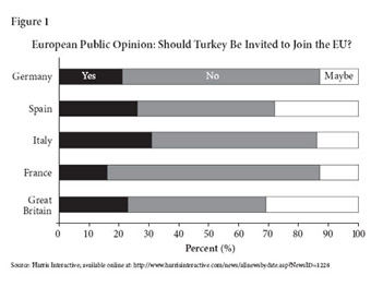 European Public Opinion: Should Turkey Be Invited to Join the EU?