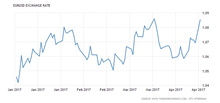 horne201704chart1